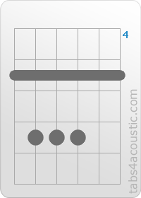 Asus4 Guitar Chord Chart